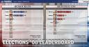 election-08-super-tuesday-leaderboard.jpg
